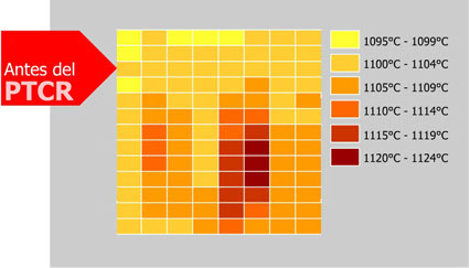 cemento refractario, concreto refractario